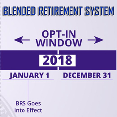Blended Retirement System